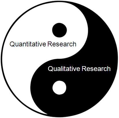 روش تحقیق آمیخته ترکیبی کیفی کمی qualitative quantitative mixed method in phd dissertation
