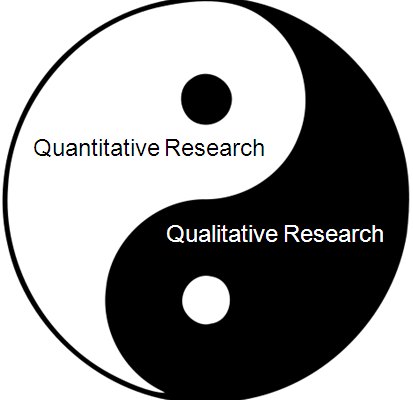 روش تحقیق آمیخته ترکیبی کیفی کمی qualitative quantitative mixed method in phd dissertation