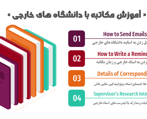 مکاتبه با دانشگاه های خارجی برای اپلای و فاند
