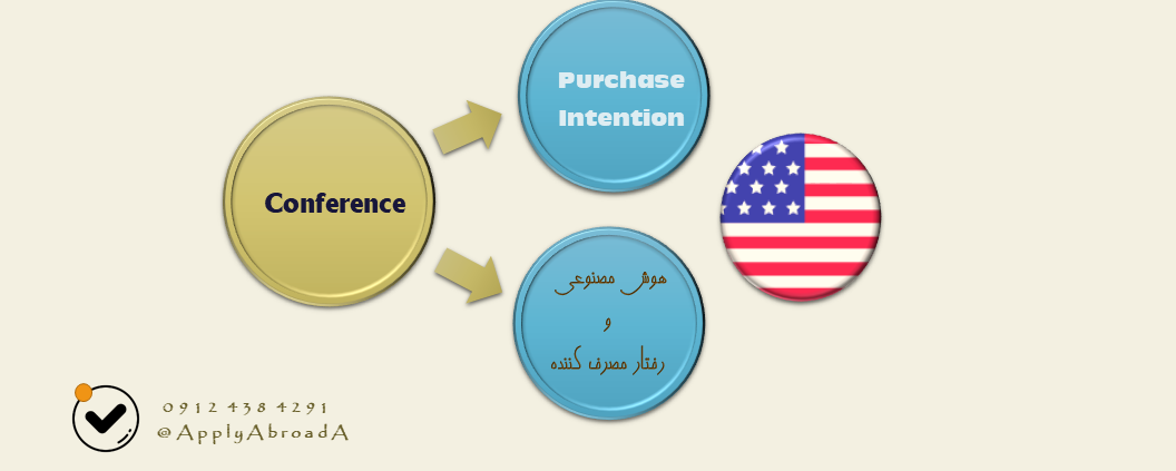 کنفرانس بین المللی 2025 - آمریکا - رفتار مصرف کننده