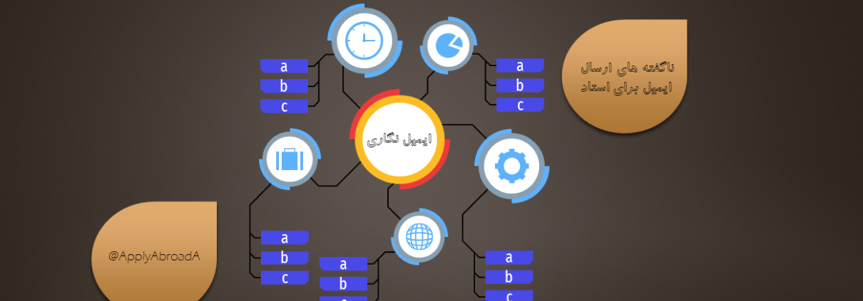 نوشتن متن ایمیل مکاتبه با استاد برای پذیرش