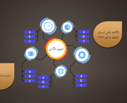 نوشتن متن ایمیل مکاتبه با استاد برای پذیرش