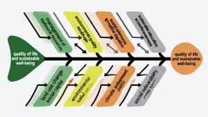 طراحی مدل مفهومی پایان نامه دکتری دانشگاه های خارجی و اپلای apply abroad