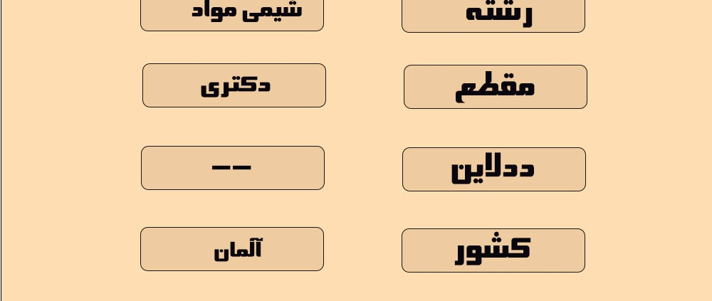 اپلای دکتری آلمان 2026 مهندسی شیمی مواد