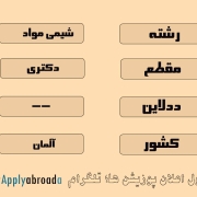 اپلای دکتری آلمان 2026 مهندسی شیمی مواد اپلای دکتری آلمان 2026 مهندسی شیمی مواد