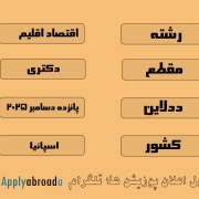 بورسیه دولتی اسپانیا دکتری اقتصاد اقلیم 2026 بورسیه دولتی اسپانیا دکتری اقتصاد اقلیم 2026