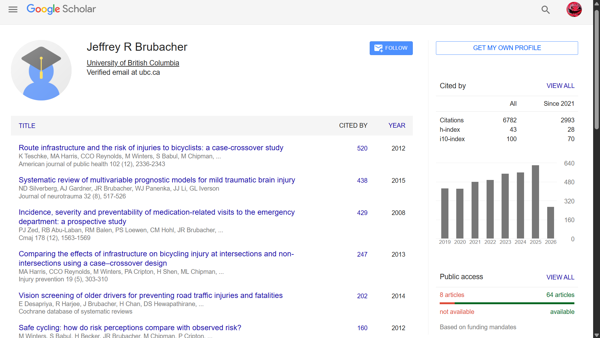 Dr. Jeffrey Brubacher UBC Google Scholar page